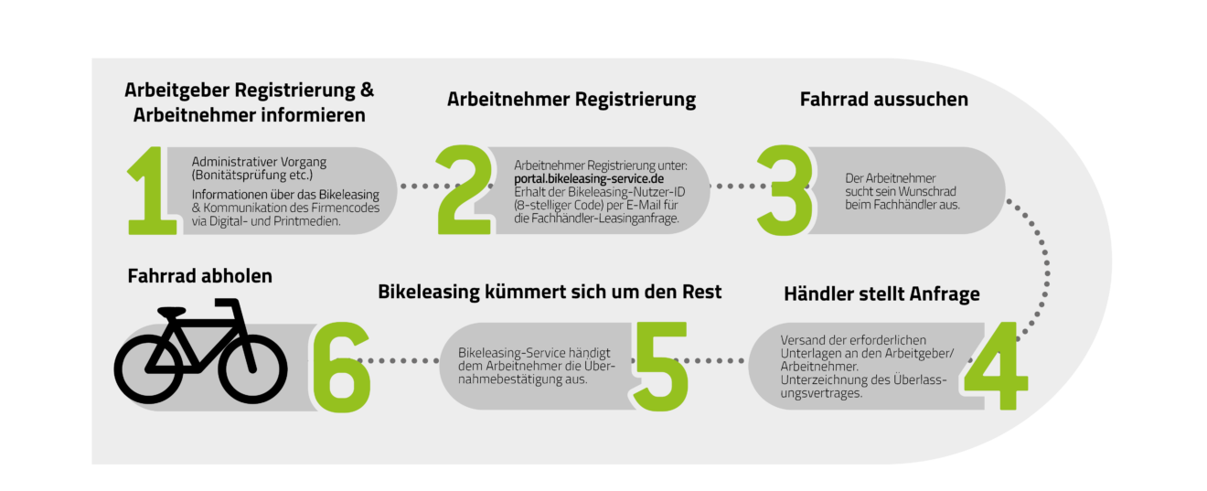 BIKELEASING EStallion EFatbike